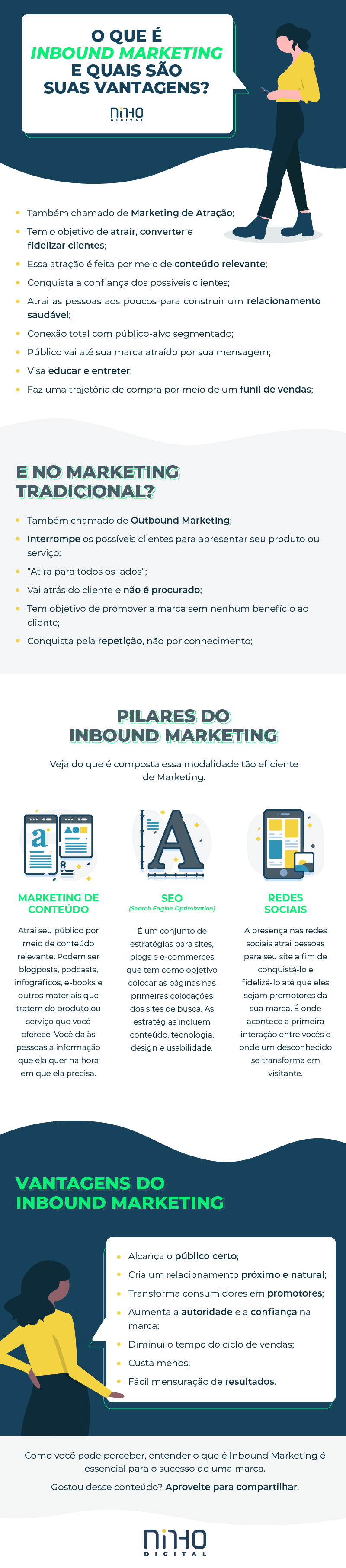 Infográfico: descubra o que é inbound marketing.