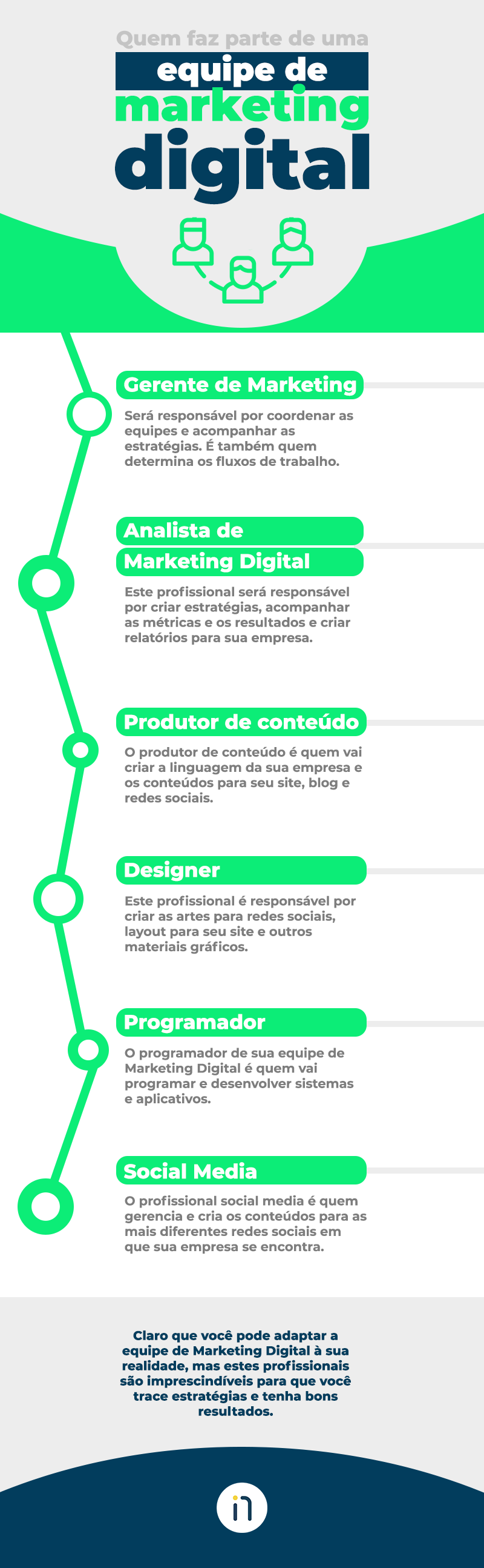 Saber como montar uma equipe de Marketing Digital é essencial